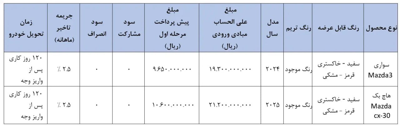 شرایط جدید فروش مزدا3