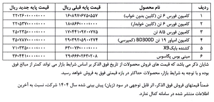 قیمت جدید محصولات بهمن دیزل