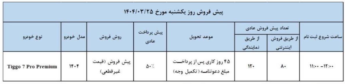طرح پیش فروش تیگو 7 پرمیوم