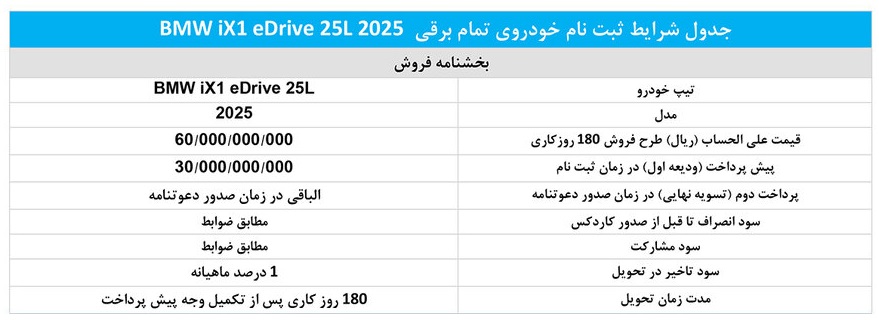 شرایط ثبت نام خودرو BMW iX1