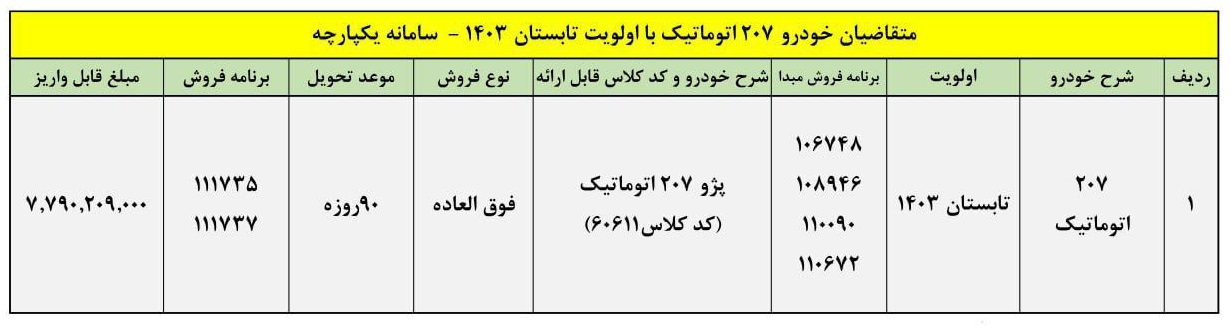 فروش فوق العاده پژو 207 اتوماتیک