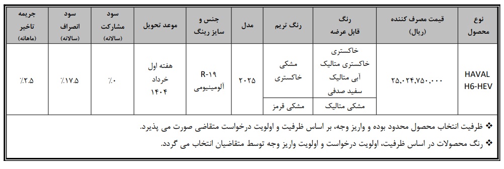 فروش هاوال H6
