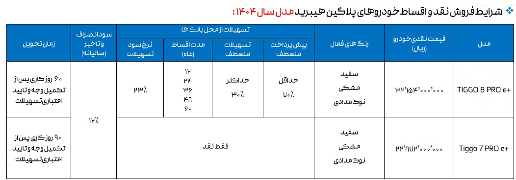 فروش نقد و اقساط محصولات هیبریدی فونیکس