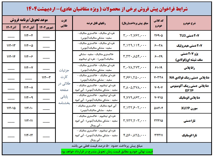 طرح پیش فروش ایران خودرو