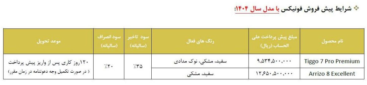 شرایط محصولات مدیران 