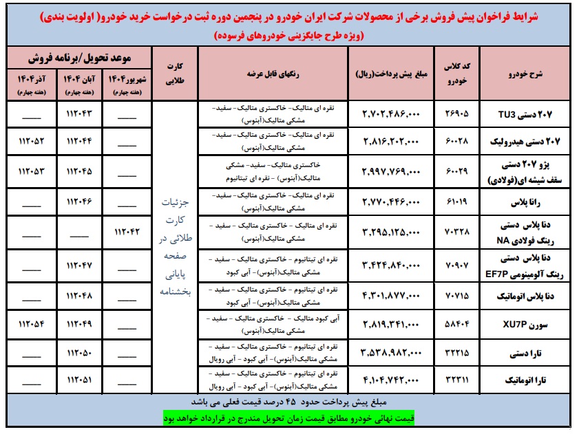 طرح پیش فروش ایران خودرو 