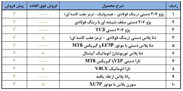 ثبت نام محصولات ایران خودرو