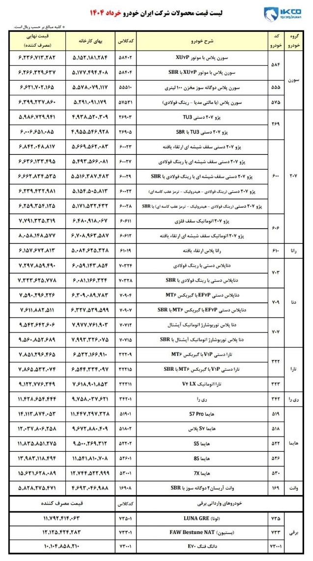 قیمت جدید کارخانه ای محصولات ایران خودرو