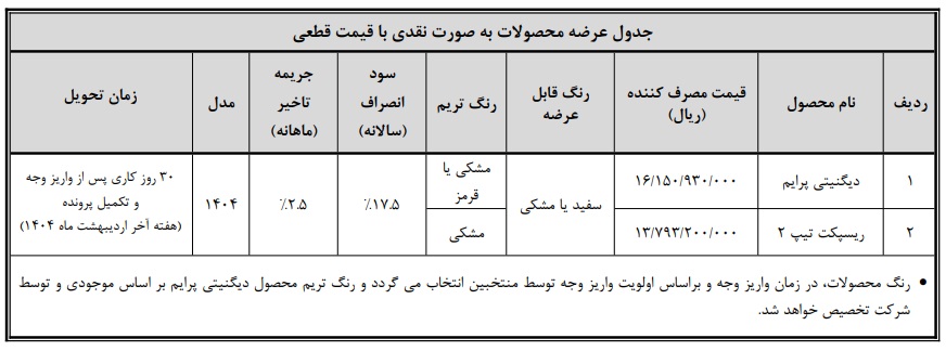 ثبت نام محصولات بهمن موتور