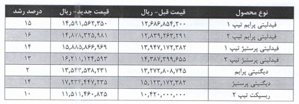 قیمت جدید محصولات بهمن موتور