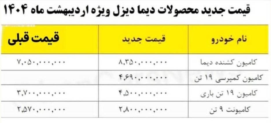 قیمت محصولات دیما دیزل