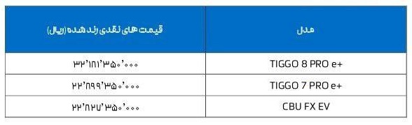 قیمت محصولات فونیکس