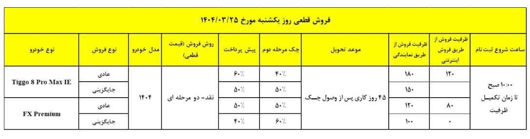 شرایط فروش محصولات فونیکس
