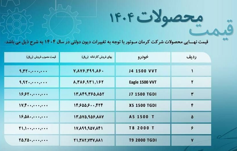 قیمت محصولات کرمان موتور خرداد 1404