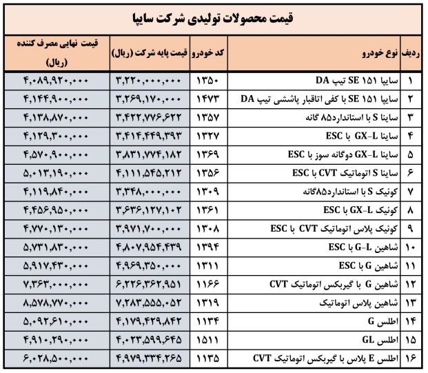 لیست قیمت جدید کارخانه ای سایپا