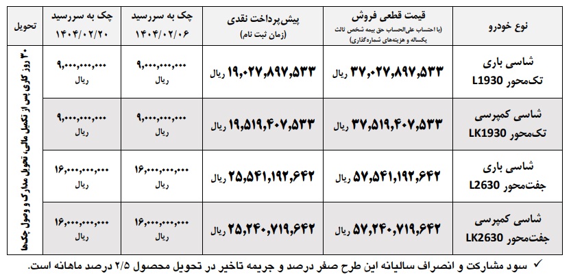 فروش کامیون های بنز 1930 و 2630