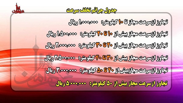 جریمه سرعت غیرمجاز