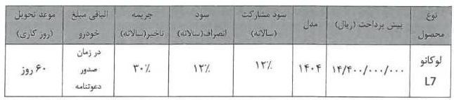 پیش فروش خودرو لوکانو L7