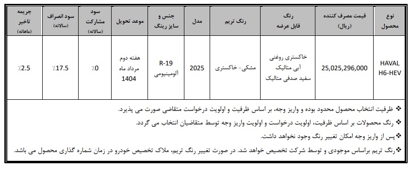 فروش هاوال H6 هیبرید
