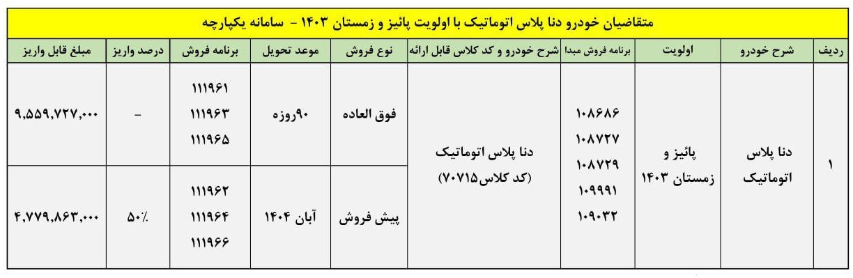 فروش خودرو دنا پلاس اتوماتیک
