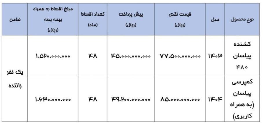 شرایط فروش کامیون های پیلسان