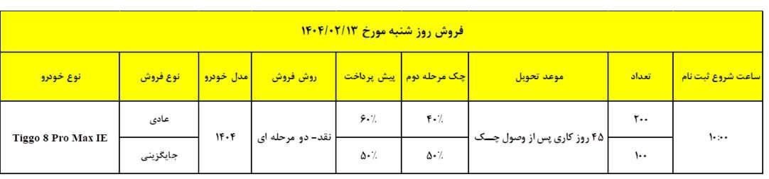 شرایط فروش تیگو 8 پرومکس
