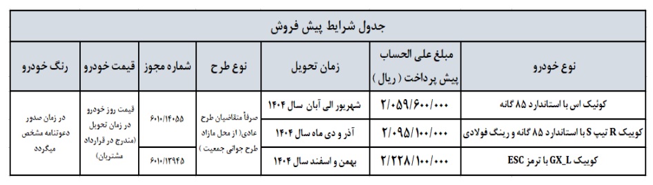 بخشنامه فروش محصولات شرکت سایپا