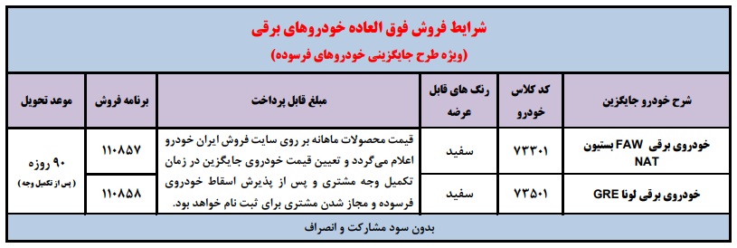 شرایط فروش خودروهای برقی ایران خودرو