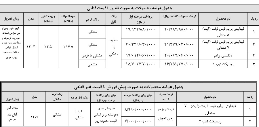 شرایط فروش فیدلیتی الیت