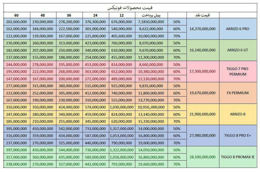 طرح فروش 4 محصول مدیران خودرو