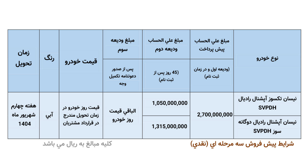 فروش وانت نیسان زامیاد